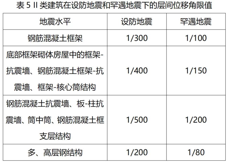 落實建設工程抗震管理條例 保障建筑正常使用功能-6